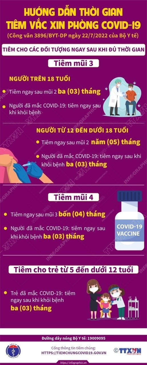 [Infographics] Huong dan moi ve thoi gian tiem vaccine phong COVID-19 hinh anh 1