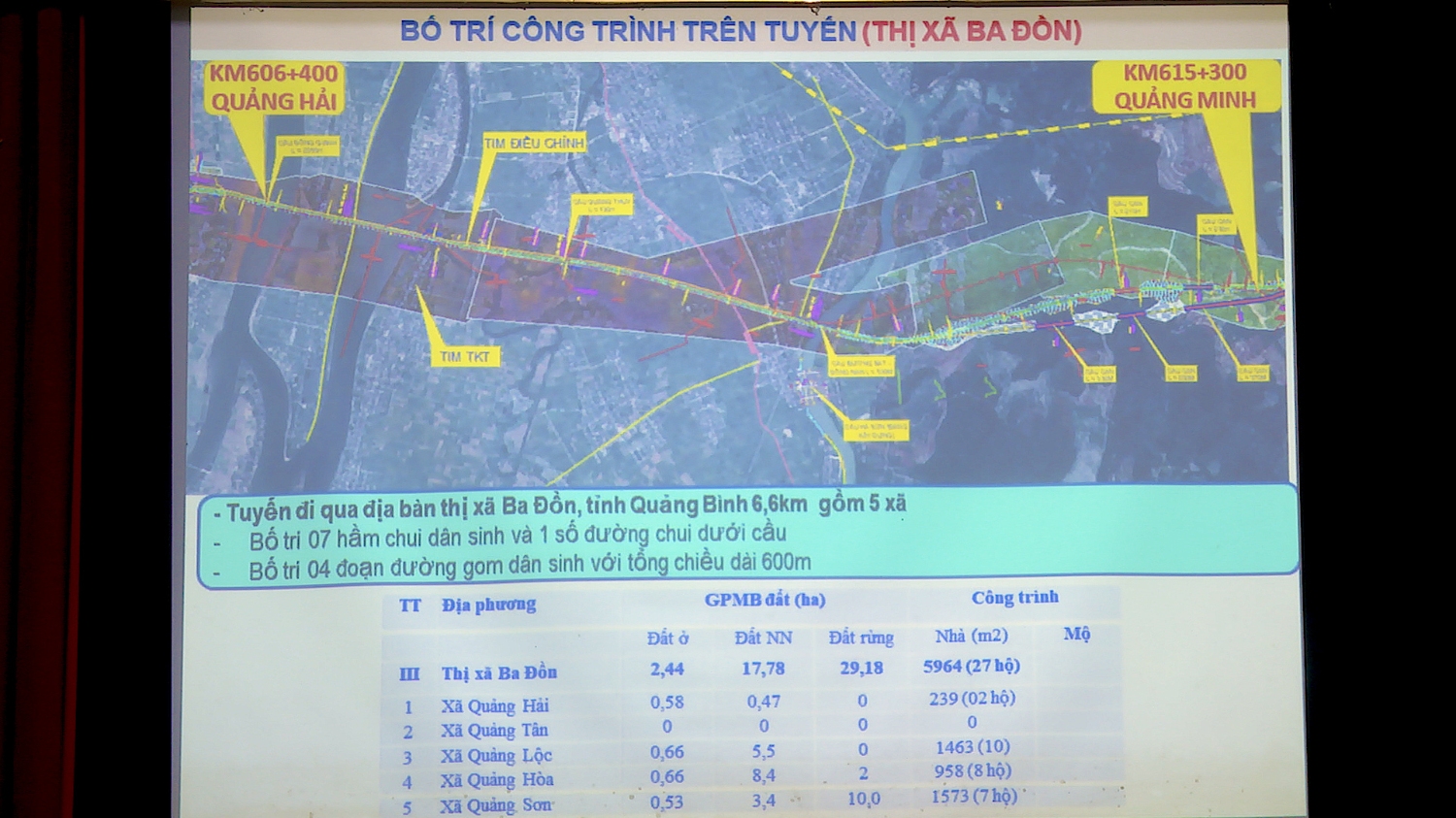 Bản đồ bố trí công trình trên tuyến thị xã Ba Đồn